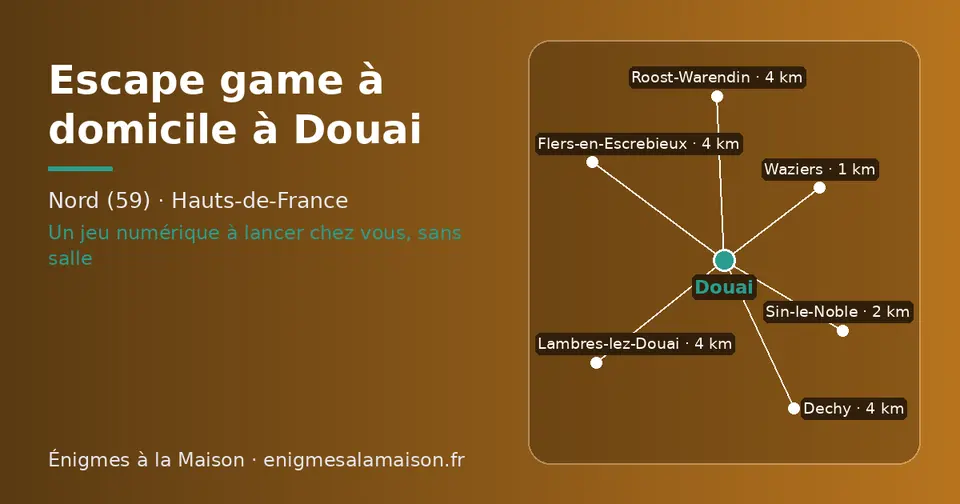 Carte schématique : Douai et les communes voisines présentées sur ce site (Waziers, Sin-le-Noble, Dechy, Roost-Warendin, Lambres-lez-Douai, Flers-en-Escrebieux)