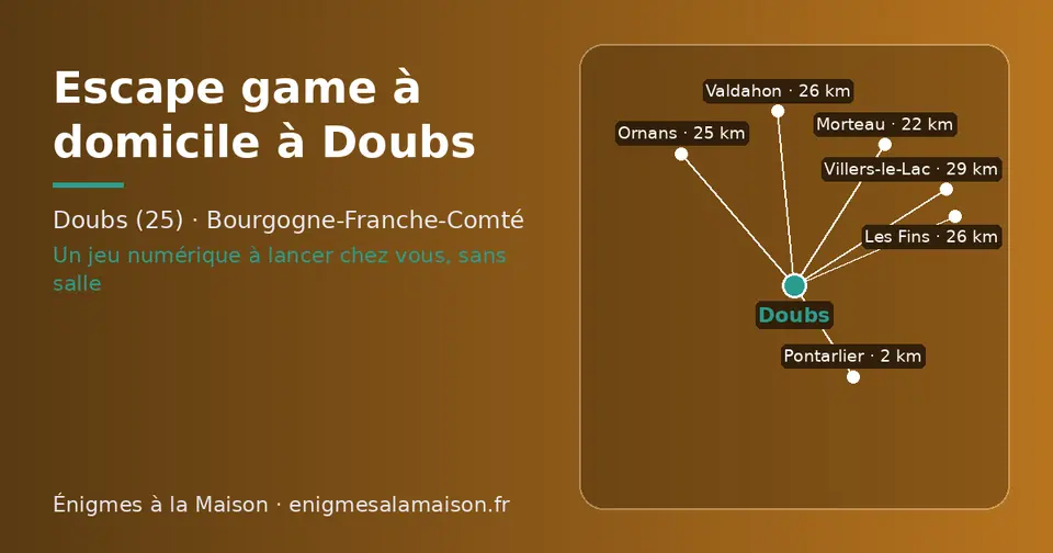 Carte schématique : Doubs et les communes voisines présentées sur ce site (Pontarlier, Morteau, Ornans, Les Fins, Valdahon, Villers-le-Lac)
