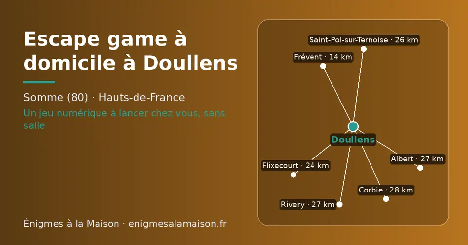 Carte schématique : Doullens et les communes voisines présentées sur ce site (Frévent, Flixecourt, Saint-Pol-sur-Ternoise, Rivery, Albert, Corbie)