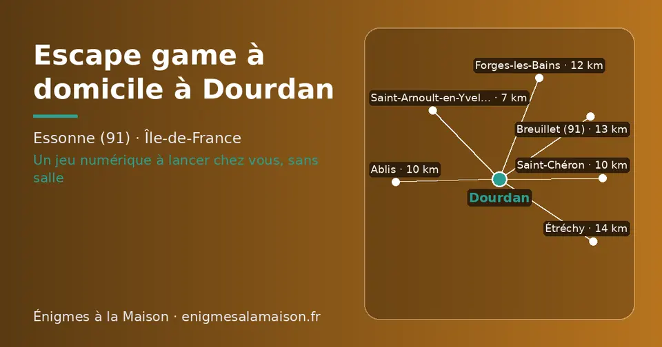 Carte schématique : Dourdan et les communes voisines présentées sur ce site (Saint-Arnoult-en-Yvelines, Saint-Chéron, Ablis, Forges-les-Bains, Breuillet (91), Étréchy)