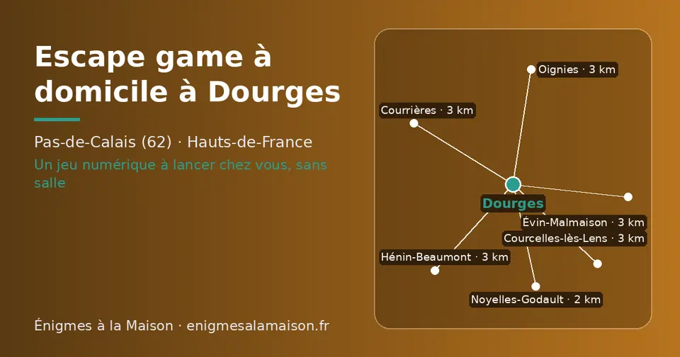 Carte schématique : Dourges et les communes voisines présentées sur ce site (Noyelles-Godault, Hénin-Beaumont, Oignies, Évin-Malmaison, Courcelles-lès-Lens, Courrières)
