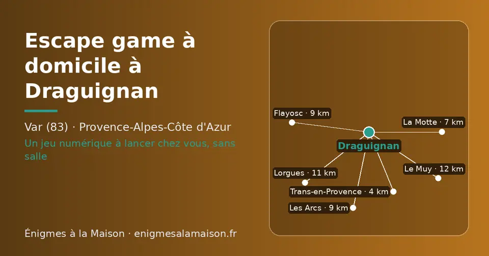 Carte schématique : Draguignan et les communes voisines présentées sur ce site (Trans-en-Provence, La Motte, Flayosc, Les Arcs, Lorgues, Le Muy)
