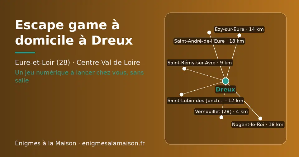 Carte schématique : Dreux et les communes voisines présentées sur ce site (Vernouillet (28), Saint-Rémy-sur-Avre, Saint-Lubin-des-Joncherets, Ézy-sur-Eure, Nogent-le-Roi, Saint-André-de-l’Eure)
