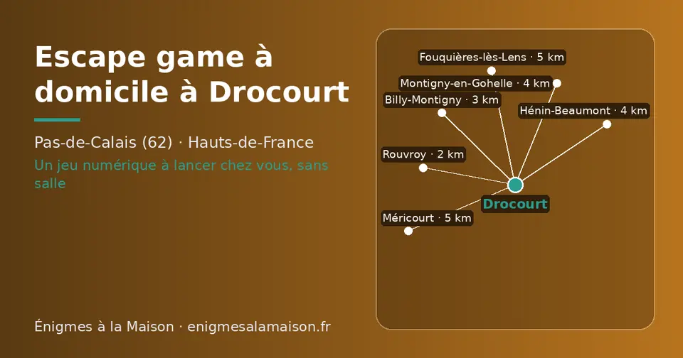 Carte schématique : Drocourt et les communes voisines présentées sur ce site (Rouvroy, Billy-Montigny, Hénin-Beaumont, Montigny-en-Gohelle, Fouquières-lès-Lens, Méricourt)