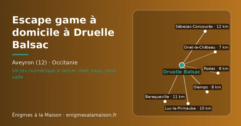 Carte schématique : Druelle Balsac et les communes voisines présentées sur ce site (Onet-le-Château, Olemps, Rodez, Luc-la-Primaube, Baraqueville, Sébazac-Concourès)