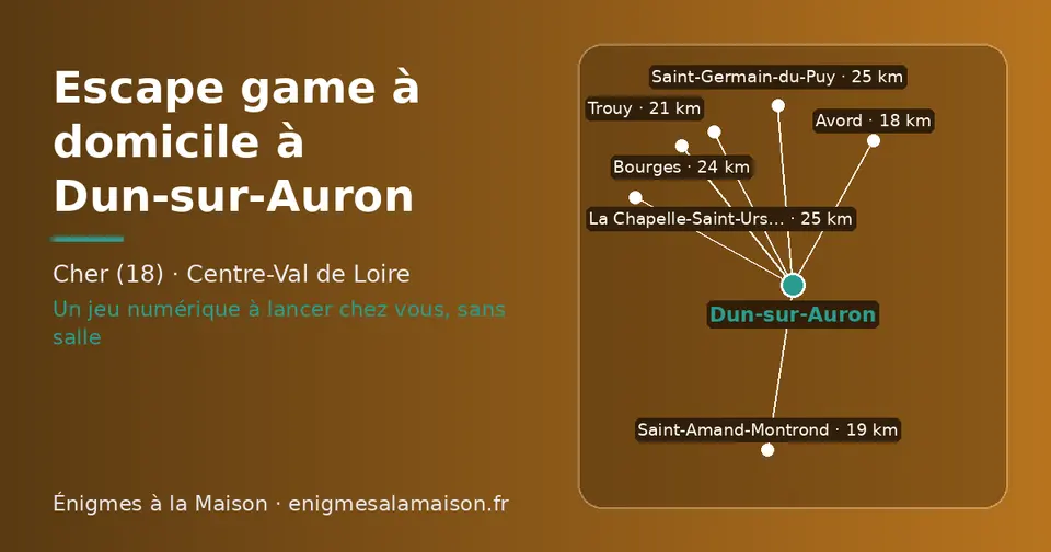 Carte schématique : Dun-sur-Auron et les communes voisines présentées sur ce site (Avord, Saint-Amand-Montrond, Trouy, Bourges, Saint-Germain-du-Puy, La Chapelle-Saint-Ursin)