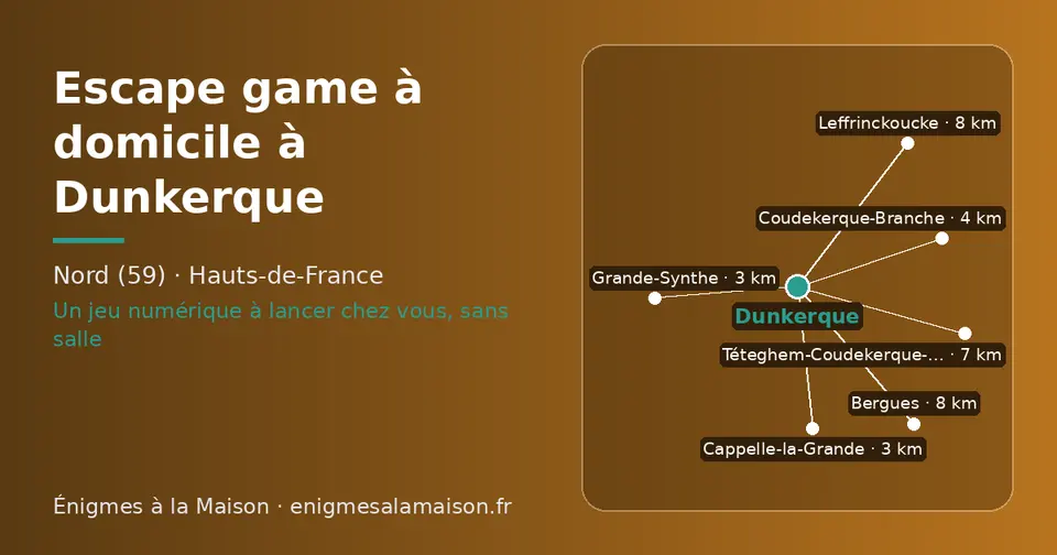 Carte schématique : Dunkerque et les communes voisines présentées sur ce site (Cappelle-la-Grande, Grande-Synthe, Coudekerque-Branche, Téteghem-Coudekerque-Village, Leffrinckoucke, Bergues)