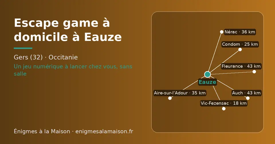 Carte schématique : Eauze et les communes voisines présentées sur ce site (Vic-Fezensac, Condom, Aire-sur-l’Adour, Nérac, Fleurance, Auch)