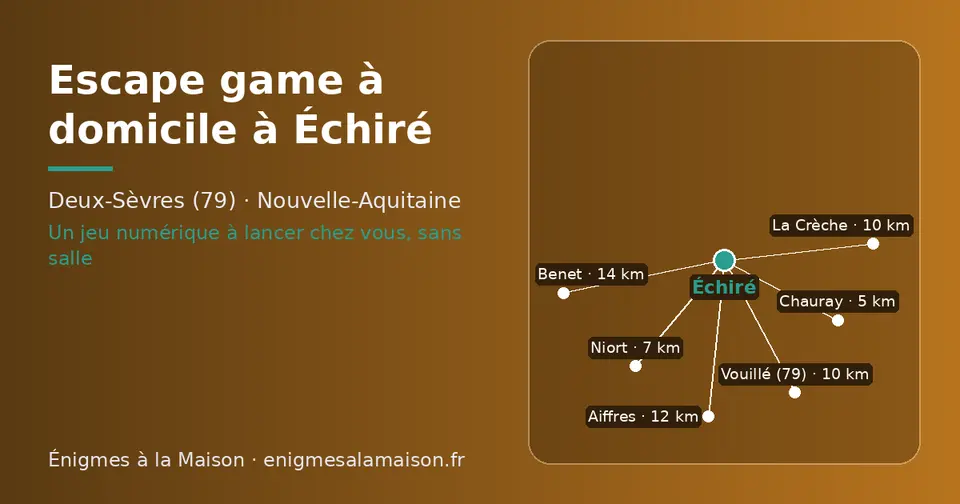Carte schématique : Échiré et les communes voisines présentées sur ce site (Chauray, Niort, Vouillé (79), La Crèche, Aiffres, Benet)