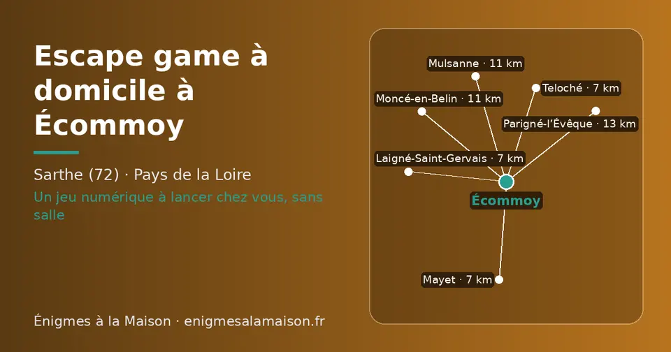 Carte schématique : Écommoy et les communes voisines présentées sur ce site (Mayet, Laigné-Saint-Gervais, Teloché, Moncé-en-Belin, Mulsanne, Parigné-l’Évêque)