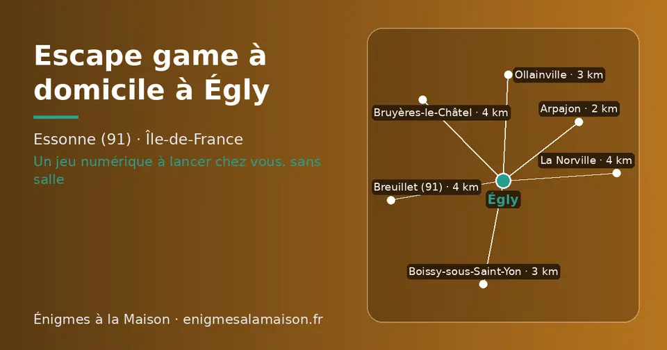 Carte schématique : Égly et les communes voisines présentées sur ce site (Arpajon, Boissy-sous-Saint-Yon, Ollainville, La Norville, Bruyères-le-Châtel, Breuillet (91))