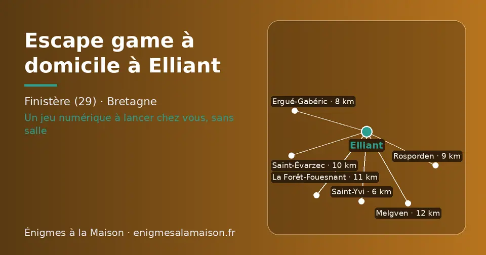 Carte schématique : Elliant et les communes voisines présentées sur ce site (Saint-Yvi, Ergué-Gabéric, Rosporden, Saint-Évarzec, La Forêt-Fouesnant, Melgven)