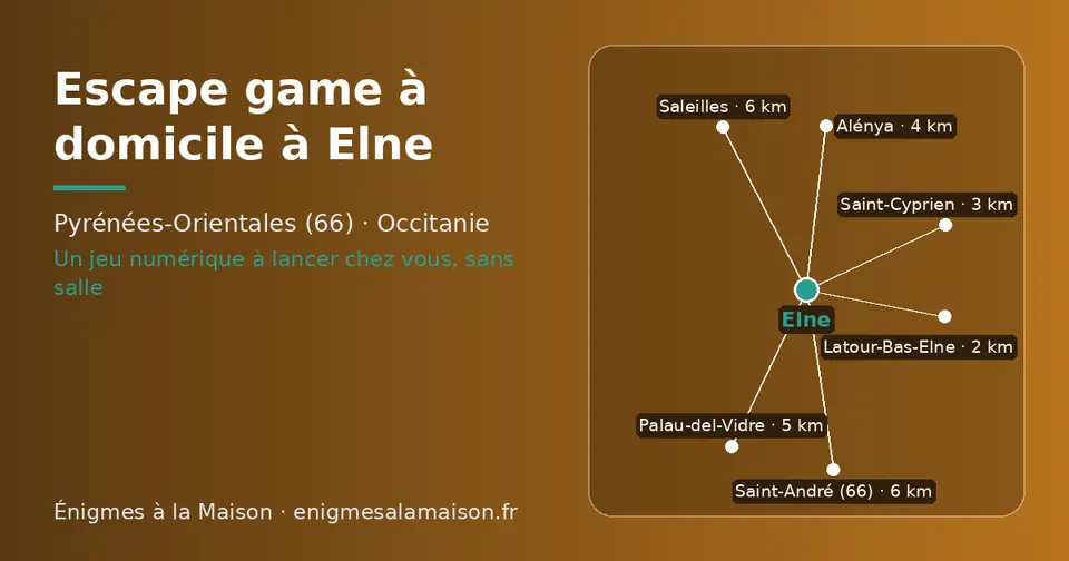 Carte schématique : Elne et les communes voisines présentées sur ce site (Latour-Bas-Elne, Saint-Cyprien, Alénya, Palau-del-Vidre, Saleilles, Saint-André (66))