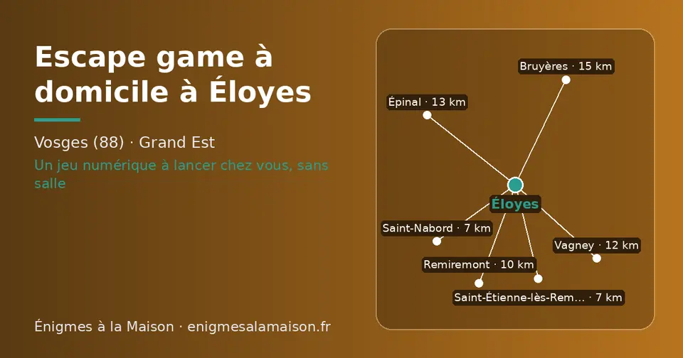 Carte schématique : Éloyes et les communes voisines présentées sur ce site (Saint-Étienne-lès-Remiremont, Saint-Nabord, Remiremont, Vagney, Épinal, Bruyères)