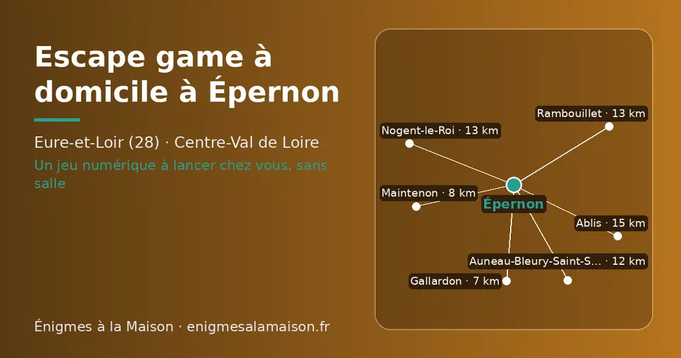 Carte schématique : Épernon et les communes voisines présentées sur ce site (Gallardon, Maintenon, Auneau-Bleury-Saint-Symphorien, Rambouillet, Nogent-le-Roi, Ablis)