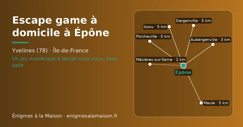 Carte schématique : Épône et les communes voisines présentées sur ce site (Mézières-sur-Seine, Aubergenville, Porcheville, Maule, Issou, Gargenville)