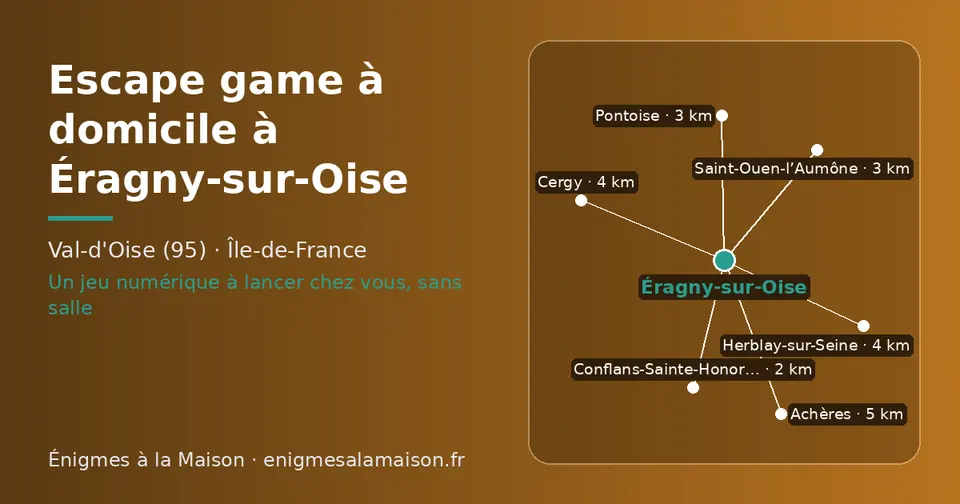 Carte schématique : Éragny-sur-Oise et les communes voisines présentées sur ce site (Conflans-Sainte-Honorine, Pontoise, Saint-Ouen-l’Aumône, Cergy, Herblay-sur-Seine, Achères)