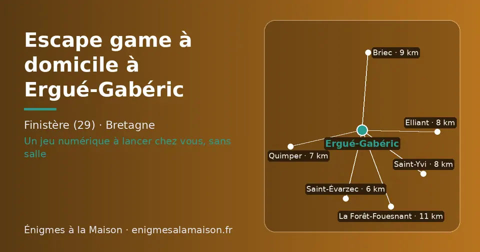 Carte schématique : Ergué-Gabéric et les communes voisines présentées sur ce site (Saint-Évarzec, Quimper, Elliant, Saint-Yvi, Briec, La Forêt-Fouesnant)