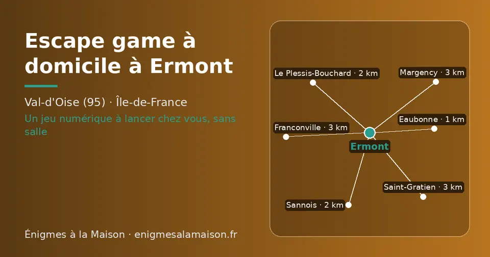 Carte schématique : Ermont et les communes voisines présentées sur ce site (Eaubonne, Sannois, Le Plessis-Bouchard, Franconville, Margency, Saint-Gratien)
