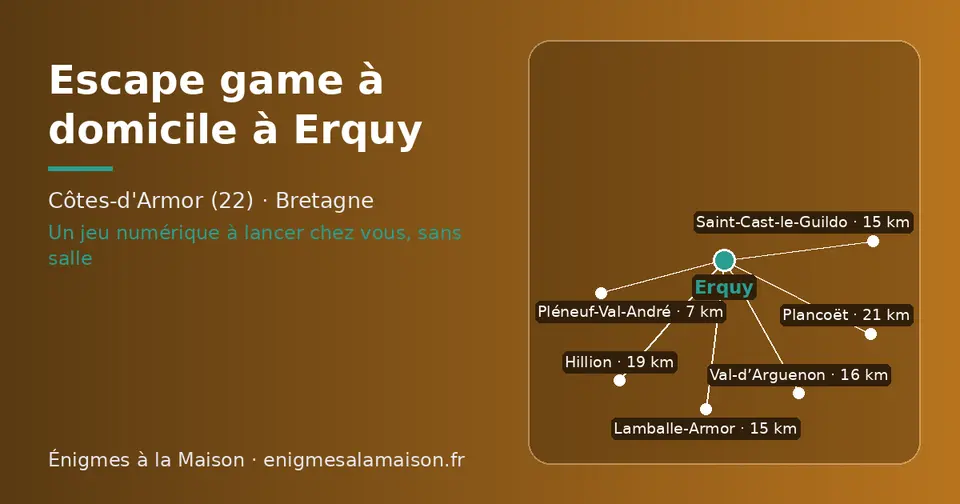 Carte schématique : Erquy et les communes voisines présentées sur ce site (Pléneuf-Val-André, Saint-Cast-le-Guildo, Lamballe-Armor, Val-d’Arguenon, Hillion, Plancoët)