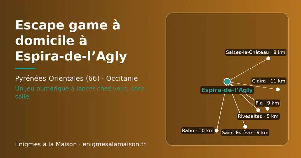 Carte schématique : Espira-de-l’Agly et les communes voisines présentées sur ce site (Rivesaltes, Salses-le-Château, Pia, Saint-Estève, Baho, Claira)