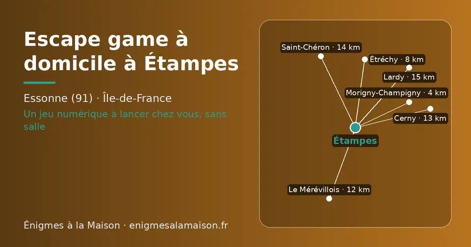 Carte schématique : Étampes et les communes voisines présentées sur ce site (Morigny-Champigny, Étréchy, Le Mérévillois, Cerny, Saint-Chéron, Lardy)
