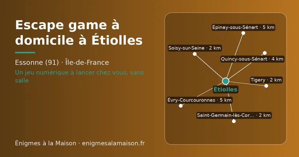 Carte schématique : Étiolles et les communes voisines présentées sur ce site (Soisy-sur-Seine, Saint-Germain-lès-Corbeil, Tigery, Quincy-sous-Sénart, Évry-Courcouronnes, Épinay-sous-Sénart)