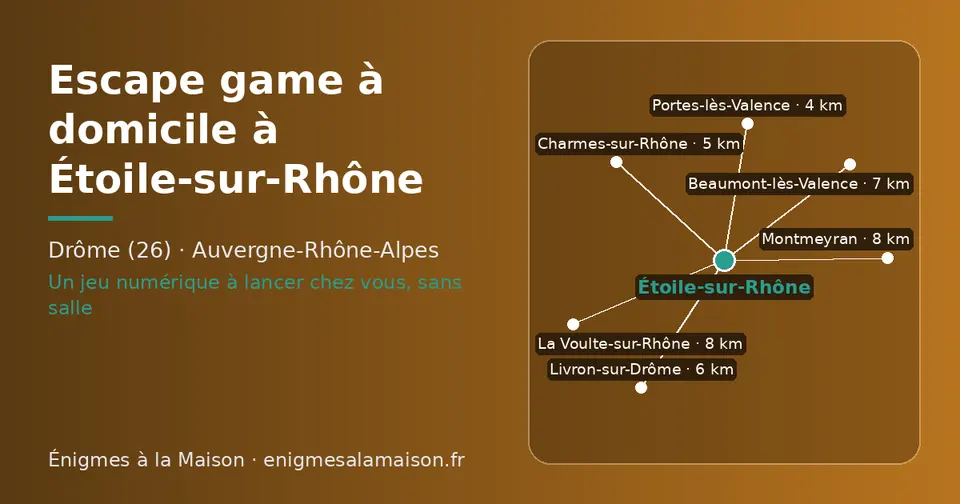 Carte schématique : Étoile-sur-Rhône et les communes voisines présentées sur ce site (Portes-lès-Valence, Charmes-sur-Rhône, Livron-sur-Drôme, Beaumont-lès-Valence, La Voulte-sur-Rhône, Montmeyran)
