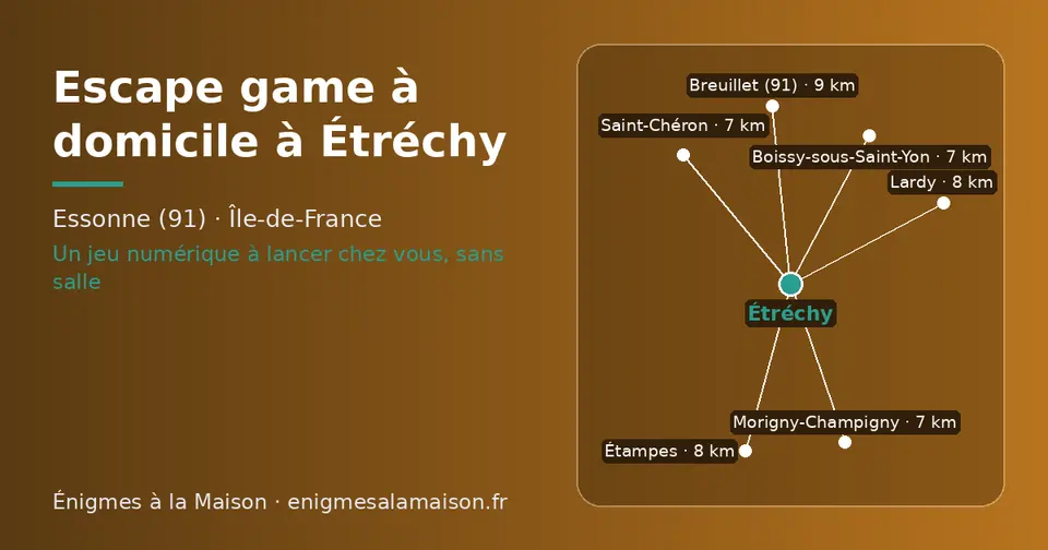 Carte schématique : Étréchy et les communes voisines présentées sur ce site (Morigny-Champigny, Boissy-sous-Saint-Yon, Saint-Chéron, Lardy, Étampes, Breuillet (91))