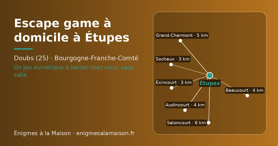 Carte schématique : Étupes et les communes voisines présentées sur ce site (Exincourt, Sochaux, Audincourt, Beaucourt, Grand-Charmont, Seloncourt)