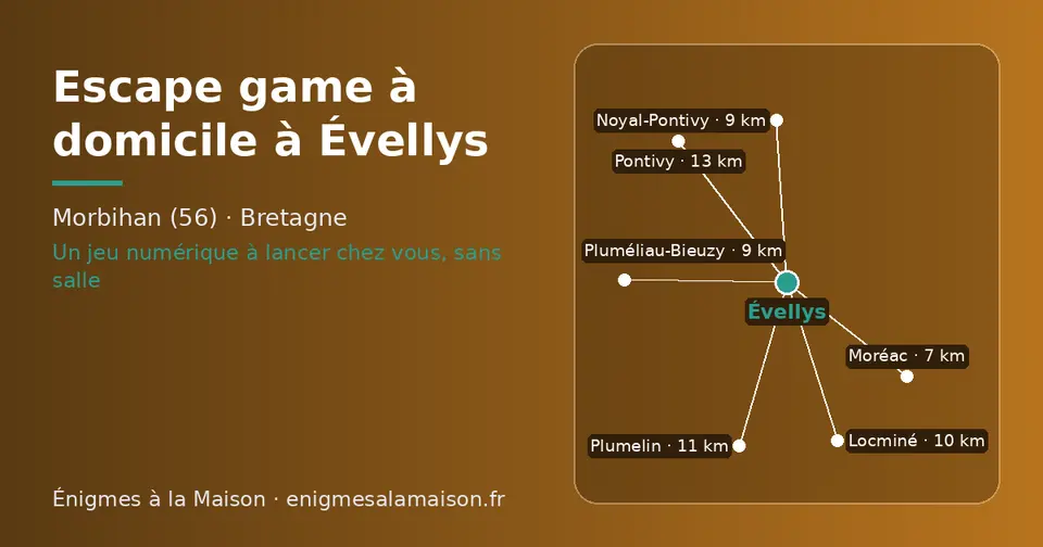 Carte schématique : Évellys et les communes voisines présentées sur ce site (Moréac, Pluméliau-Bieuzy, Noyal-Pontivy, Locminé, Plumelin, Pontivy)