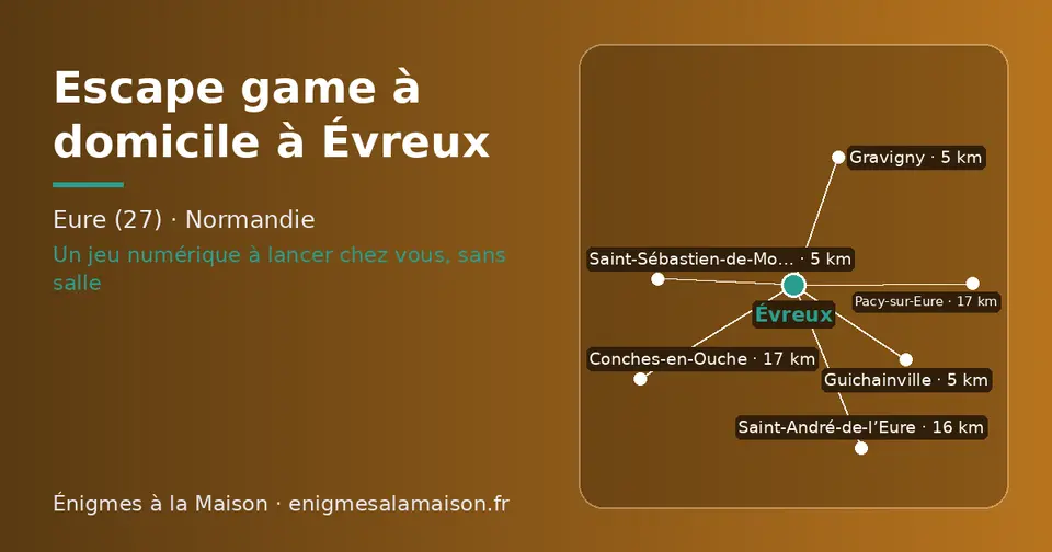 Carte schématique : Évreux et les communes voisines présentées sur ce site (Gravigny, Saint-Sébastien-de-Morsent, Guichainville, Saint-André-de-l’Eure, Conches-en-Ouche, Pacy-sur-Eure)