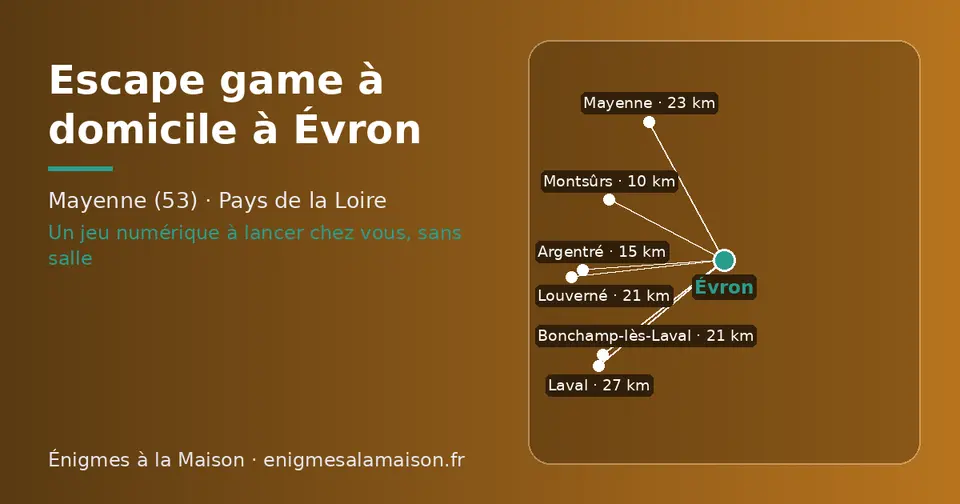 Carte schématique : Évron et les communes voisines présentées sur ce site (Montsûrs, Argentré, Louverné, Bonchamp-lès-Laval, Mayenne, Laval)