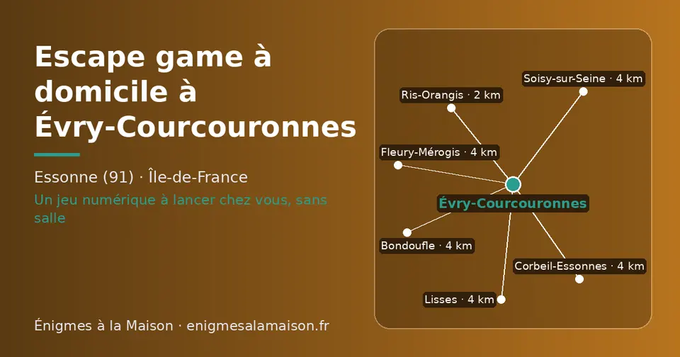 Carte schématique : Évry-Courcouronnes et les communes voisines présentées sur ce site (Ris-Orangis, Lisses, Bondoufle, Corbeil-Essonnes, Soisy-sur-Seine, Fleury-Mérogis)