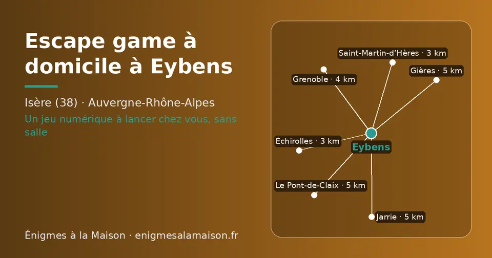 Carte schématique : Eybens et les communes voisines présentées sur ce site (Échirolles, Saint-Martin-d’Hères, Grenoble, Jarrie, Gières, Le Pont-de-Claix)