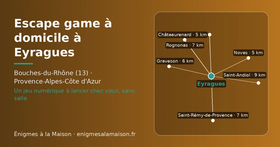 Carte schématique : Eyragues et les communes voisines présentées sur ce site (Châteaurenard, Noves, Graveson, Saint-Rémy-de-Provence, Rognonas, Saint-Andiol)