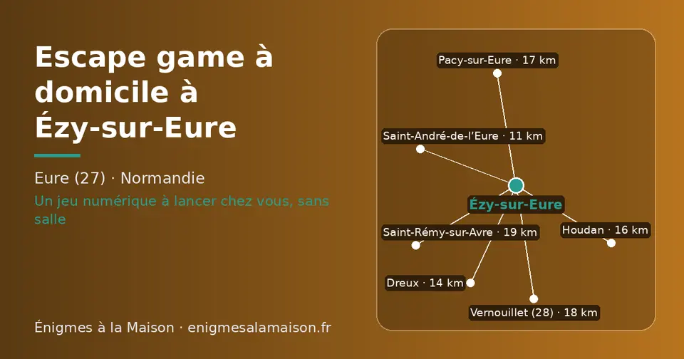 Carte schématique : Ézy-sur-Eure et les communes voisines présentées sur ce site (Saint-André-de-l’Eure, Dreux, Houdan, Pacy-sur-Eure, Vernouillet (28), Saint-Rémy-sur-Avre)