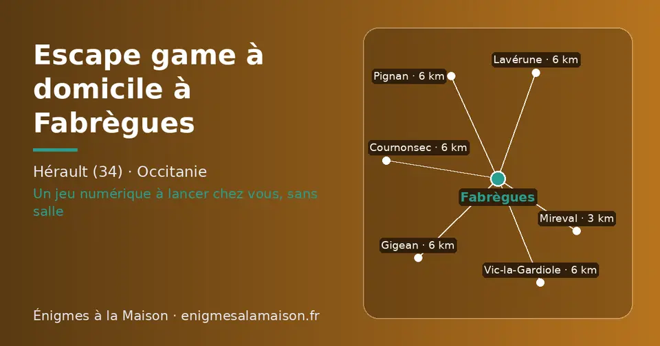 Carte schématique : Fabrègues et les communes voisines présentées sur ce site (Mireval, Gigean, Cournonsec, Vic-la-Gardiole, Pignan, Lavérune)