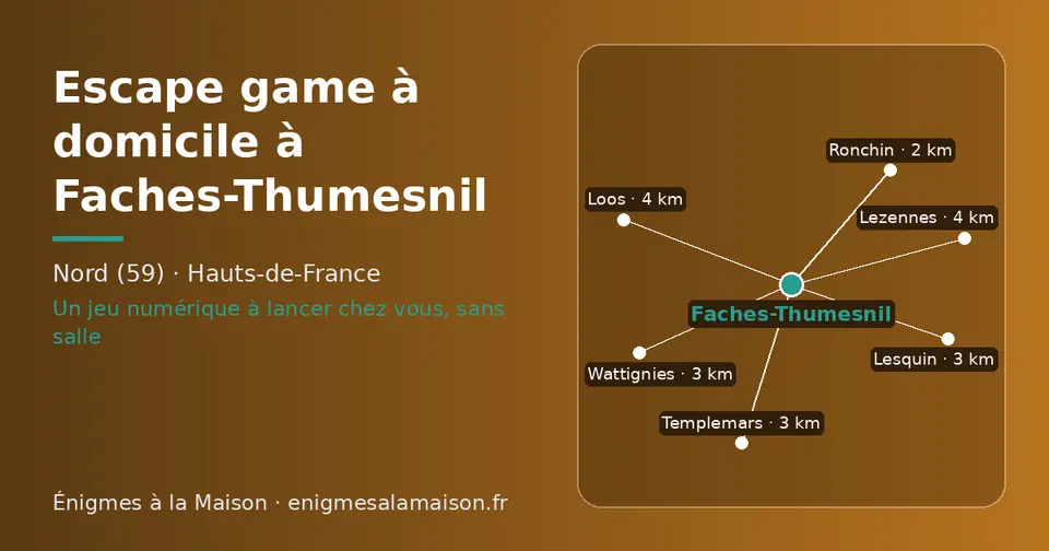Carte schématique : Faches-Thumesnil et les communes voisines présentées sur ce site (Ronchin, Wattignies, Templemars, Lesquin, Lezennes, Loos)