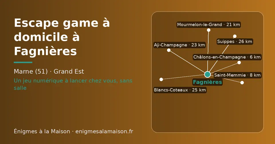 Carte schématique : Fagnières et les communes voisines présentées sur ce site (Châlons-en-Champagne, Saint-Memmie, Mourmelon-le-Grand, Aÿ-Champagne, Blancs-Coteaux, Suippes)