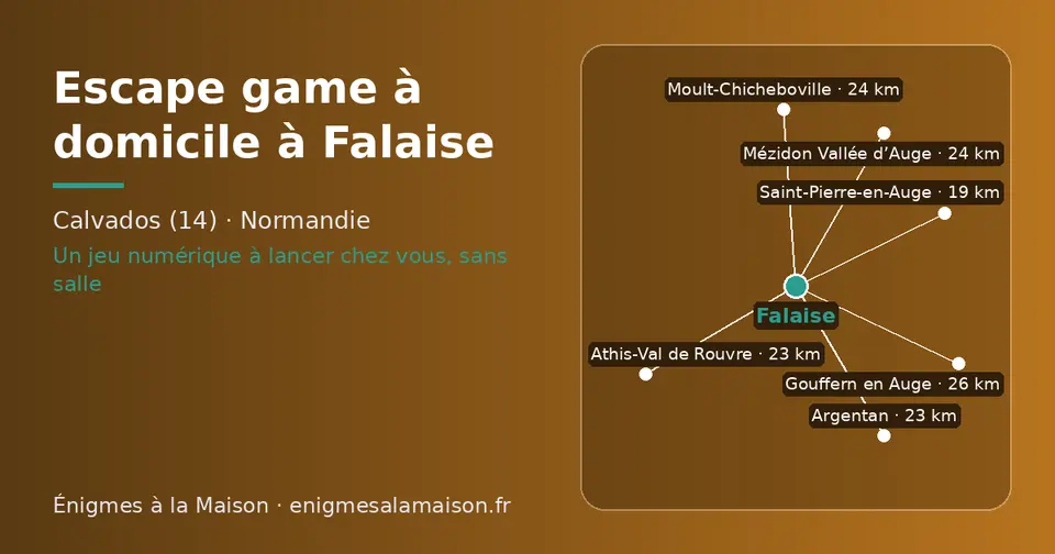 Carte schématique : Falaise et les communes voisines présentées sur ce site (Saint-Pierre-en-Auge, Athis-Val de Rouvre, Argentan, Moult-Chicheboville, Mézidon Vallée d’Auge, Gouffern en Auge)