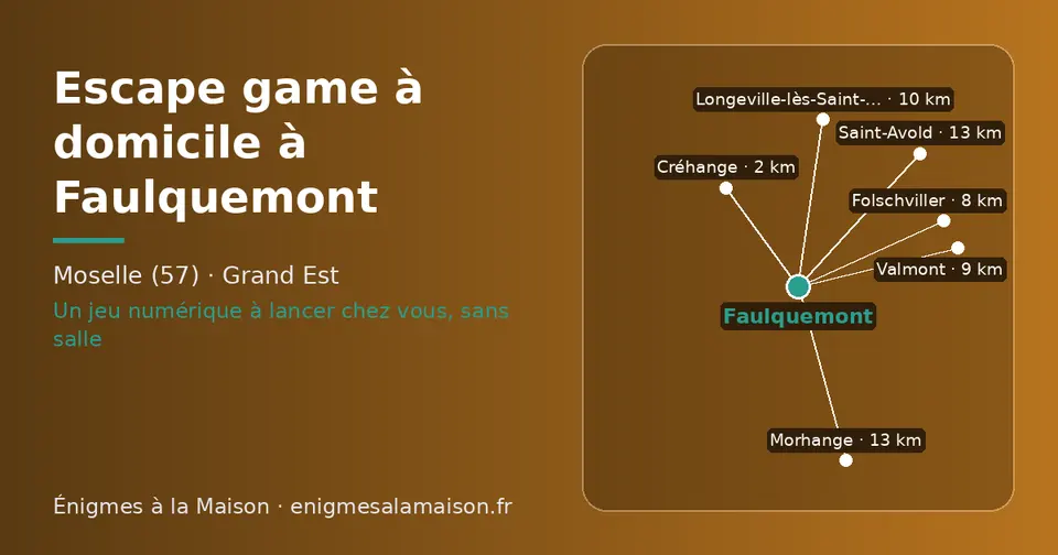 Carte schématique : Faulquemont et les communes voisines présentées sur ce site (Créhange, Folschviller, Valmont, Longeville-lès-Saint-Avold, Saint-Avold, Morhange)