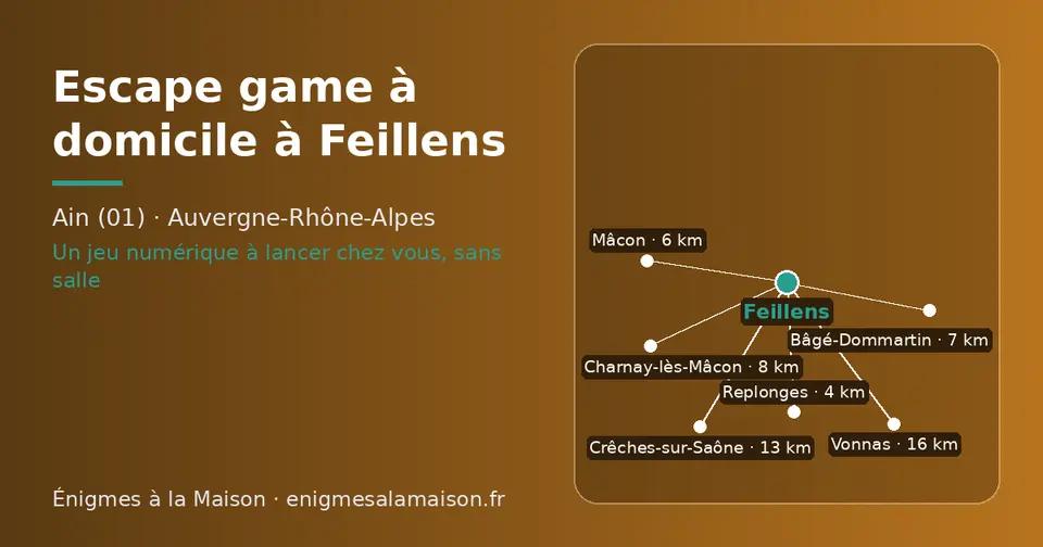 Carte schématique : Feillens et les communes voisines présentées sur ce site (Replonges, Mâcon, Bâgé-Dommartin, Charnay-lès-Mâcon, Crêches-sur-Saône, Vonnas)