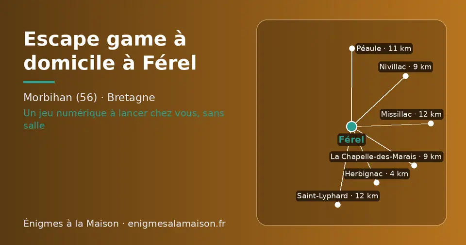 Carte schématique : Férel et les communes voisines présentées sur ce site (Herbignac, Nivillac, La Chapelle-des-Marais, Péaule, Saint-Lyphard, Missillac)
