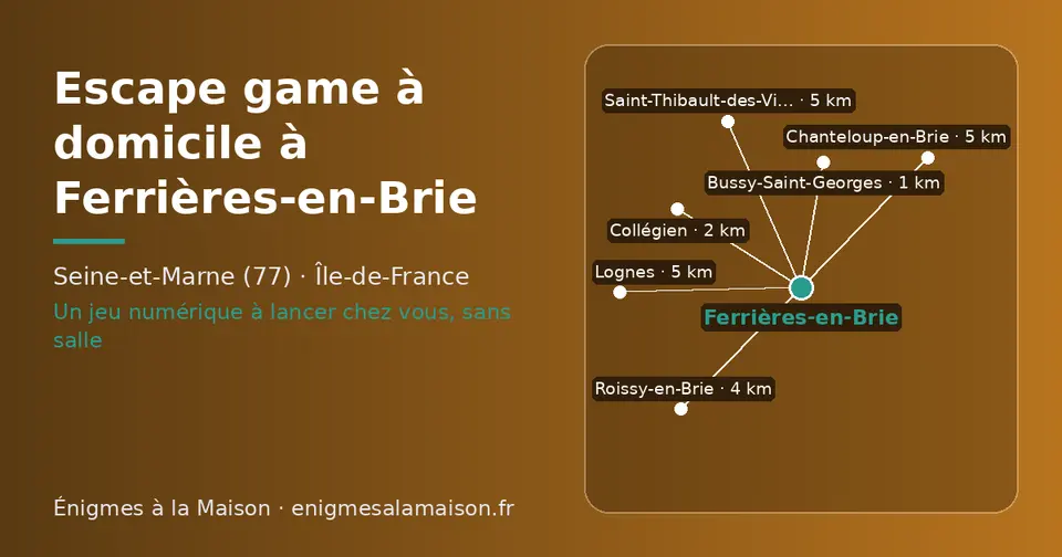 Carte schématique : Ferrières-en-Brie et les communes voisines présentées sur ce site (Bussy-Saint-Georges, Collégien, Roissy-en-Brie, Chanteloup-en-Brie, Lognes, Saint-Thibault-des-Vignes)