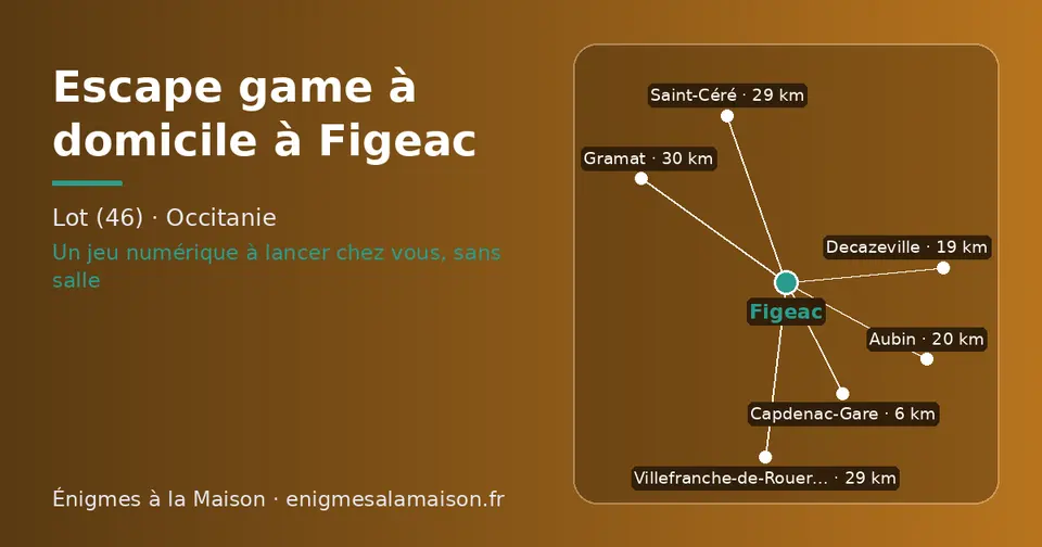 Carte schématique : Figeac et les communes voisines présentées sur ce site (Capdenac-Gare, Decazeville, Aubin, Saint-Céré, Villefranche-de-Rouergue, Gramat)
