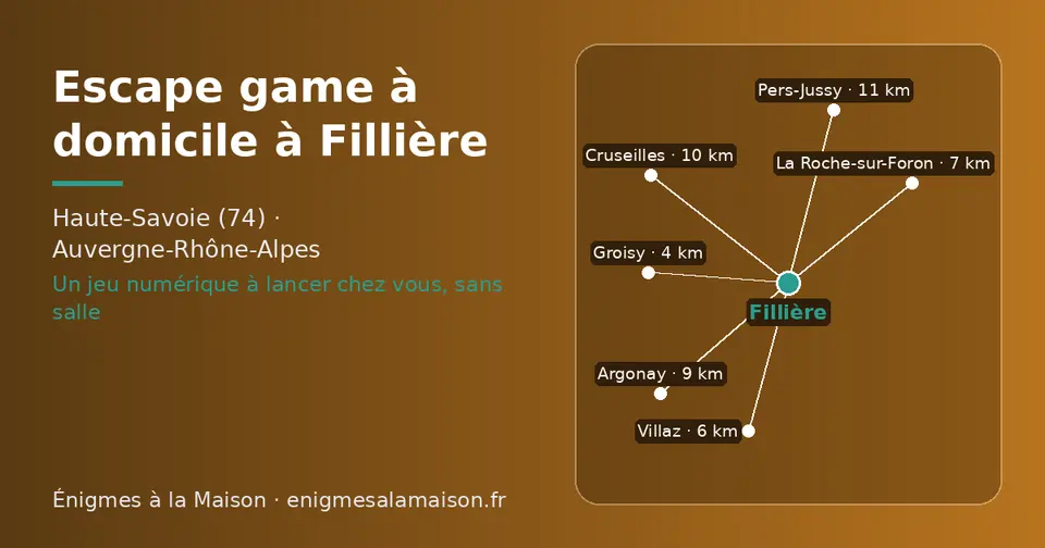 Carte schématique : Fillière et les communes voisines présentées sur ce site (Groisy, Villaz, La Roche-sur-Foron, Argonay, Cruseilles, Pers-Jussy)