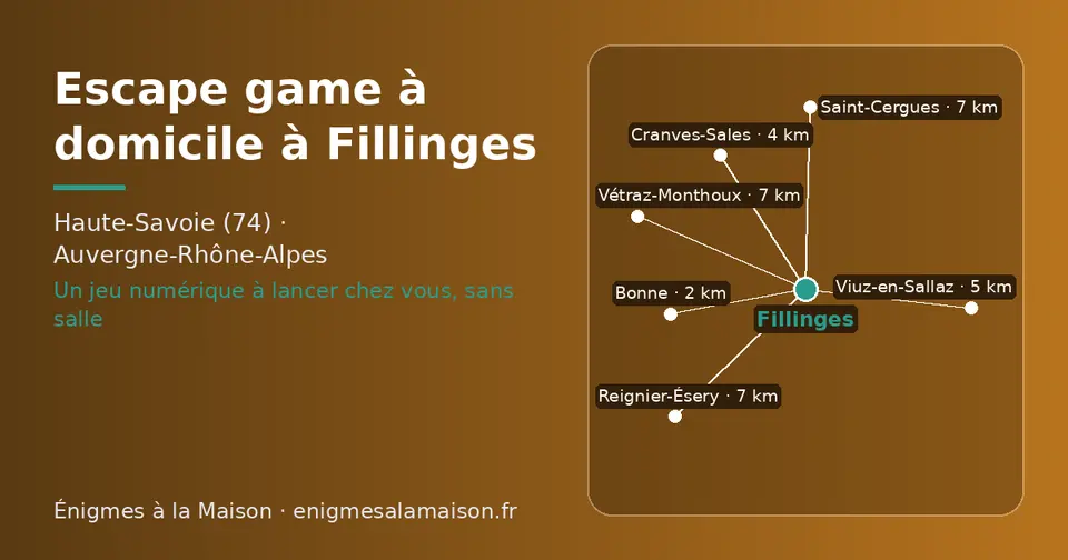 Carte schématique : Fillinges et les communes voisines présentées sur ce site (Bonne, Cranves-Sales, Viuz-en-Sallaz, Vétraz-Monthoux, Saint-Cergues, Reignier-Ésery)