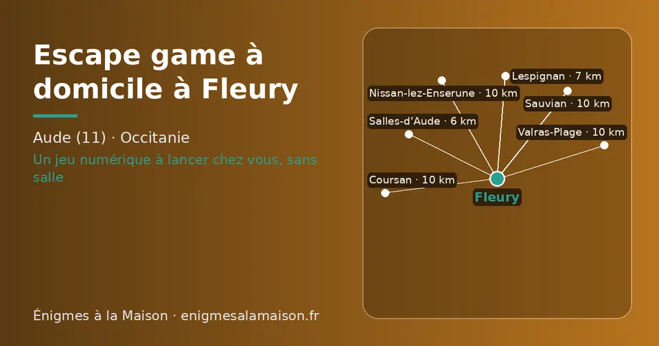 Carte schématique : Fleury et les communes voisines présentées sur ce site (Salles-d’Aude, Lespignan, Nissan-lez-Enserune, Coursan, Valras-Plage, Sauvian)