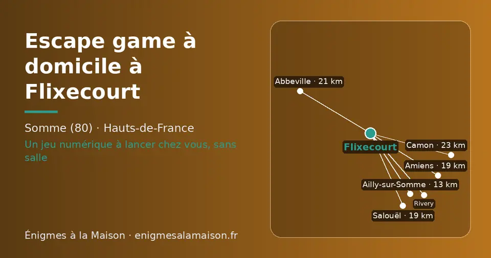 Carte schématique : Flixecourt et les communes voisines présentées sur ce site (Ailly-sur-Somme, Amiens, Salouël, Abbeville, Rivery, Camon)
